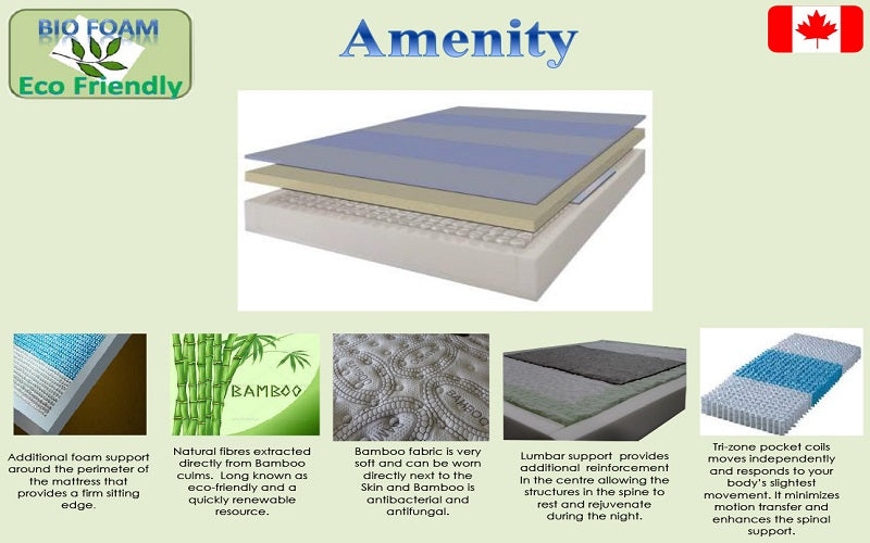 Orthopedic Pillow Top Pocket Coil Mattress - Amenity (Made in Canada)