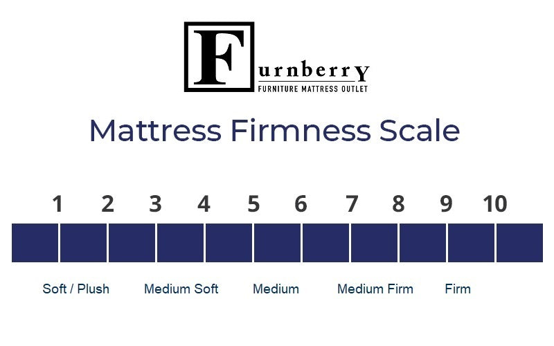 5" Standard Foam Mattress (Made in Canada)