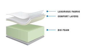 Premium Bio-Foam Mattress - Air (Mattress in a Box - Made in Canada)