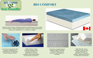 Orthopedic Premium Bio-Foam Euro Top Mattress (Mattress in a Box - Made in Canada)