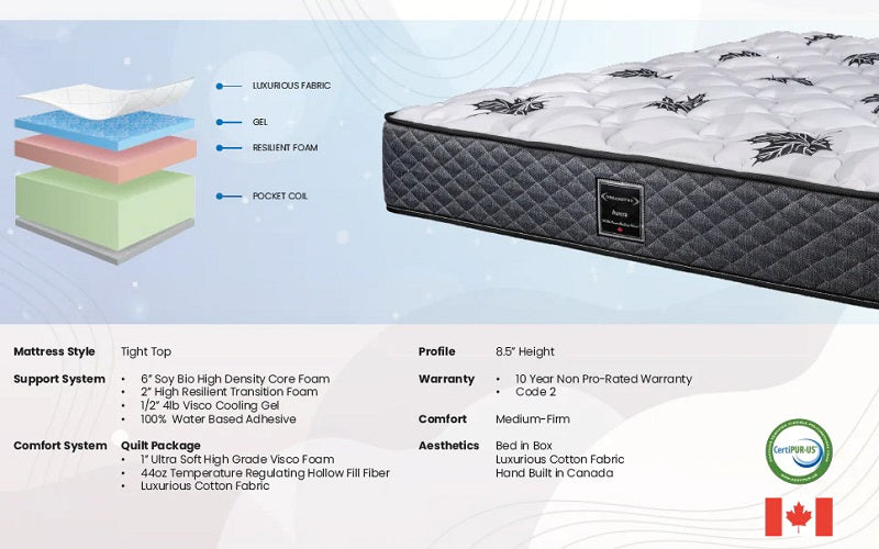 Premium Mattresses in a Box Canada King Mattress Box Furnberry