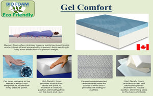 Memory Gel Foam Mattress - Cloud (Mattress in a Box - Made in Canada)